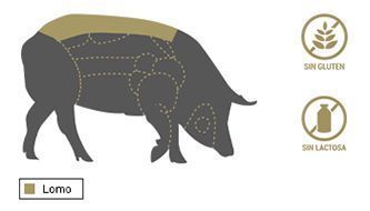 Lomo ibérico | partes del cerdo